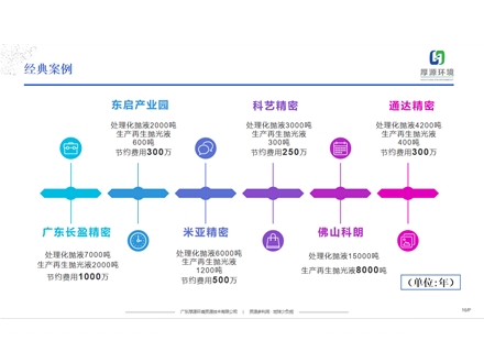 经典案例